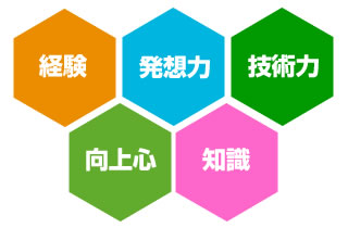 企業理念の心得